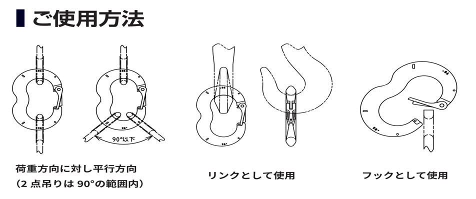 ご使用方法